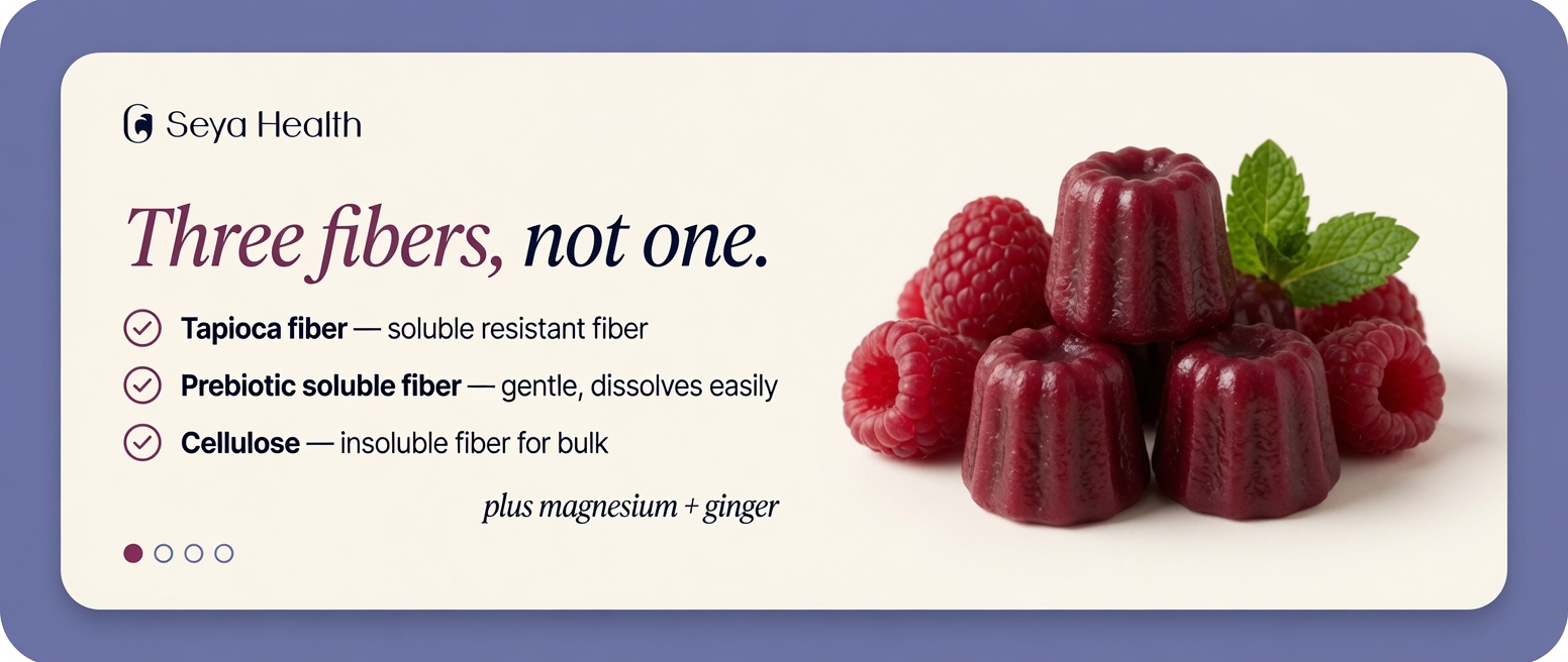 A+ Mechanism: three fibers, not one