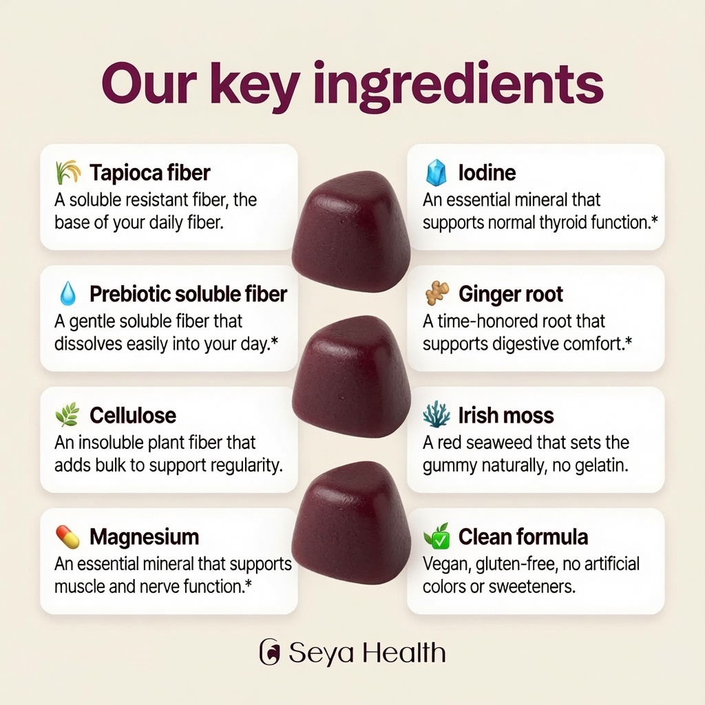 Key ingredients